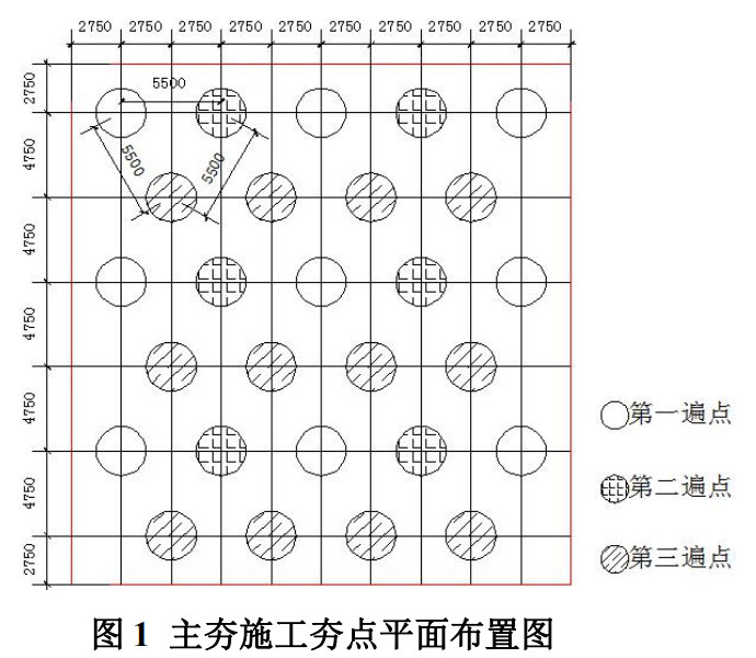 夯点采用等边三角形布置,夯点间距 5.